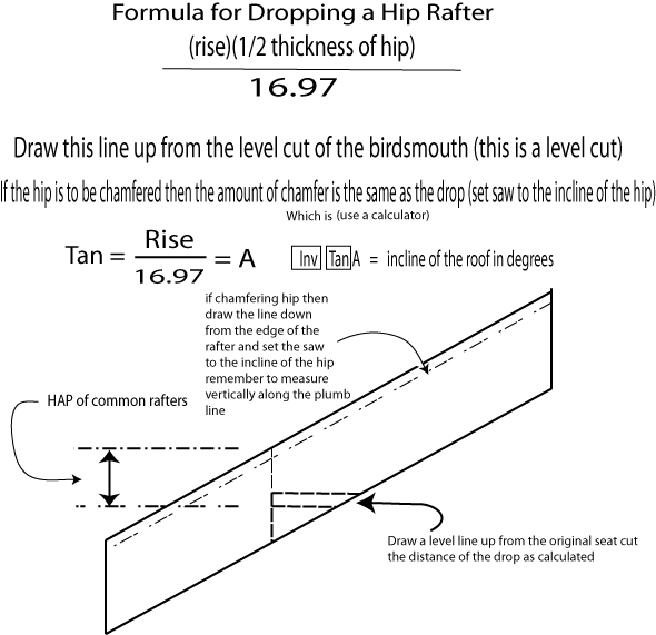 How to drop a hip rafter picture.